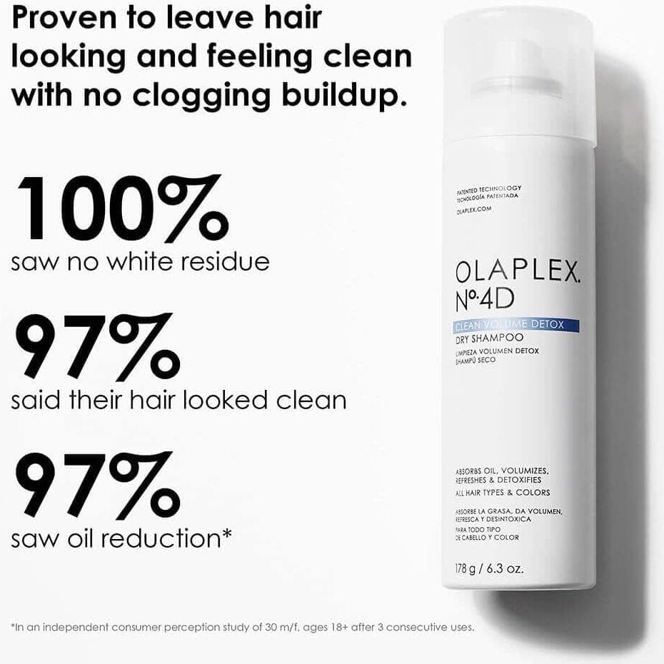 Olaplex No.4D Clean Volume Detox Dry Shampoo 250ml